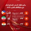 الكرة الطائرة : برنامج مقابلات المنتخب الوطني التونسي في بطولة العالم الفلبين 2025