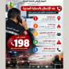 الحماية المدنية تدعو المواطنين إلى تقديم معلومات دقيقة عند الاتصال بالرقم 198